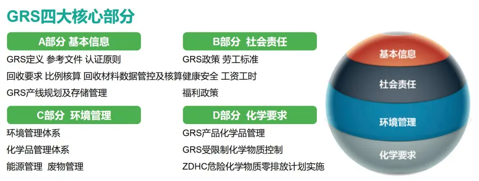 纺织行业为什么要做GRS循环回收再生标准认证？