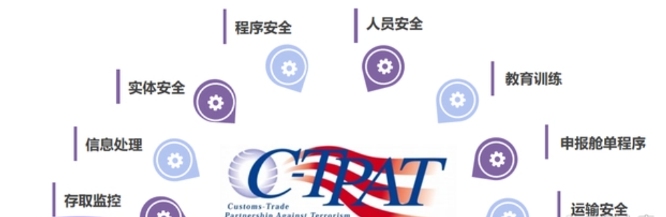C-TPAT反恐验厂/GSV/SCS/SCAN认证标准及文件清单