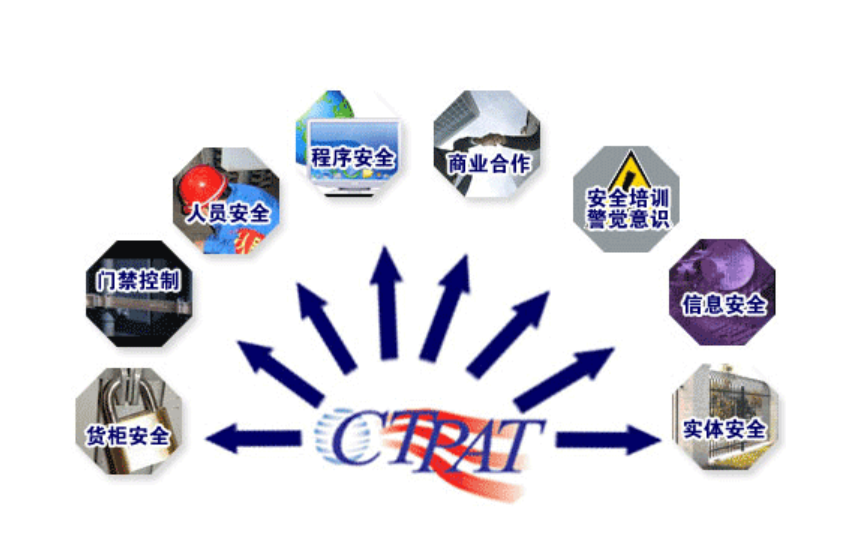 反恐验厂C-TPAT/GSV/SCS/SCAN，你真的了解吗？